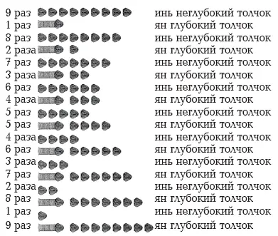Последовательность из 90 толчков пениса энергия ян Введение пениса вперед с - фото 58
