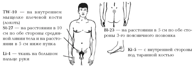 Лечение преждевременной эякуляции St27 Bl23 Li4 TW10 Ki5 TW Triple - фото 78