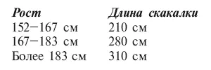 После того как вы выберите подходящую скакалку обратите внимание на некоторые - фото 52