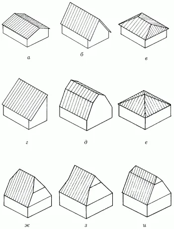 Рис 24 Виды скатных крыш а пологая двускатная б крутая двускатная в - фото 24
