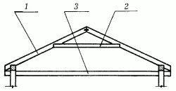 Рис 25 Наслонные стропила 1 стропильная нога 2 ригель 3 чердачное - фото 25