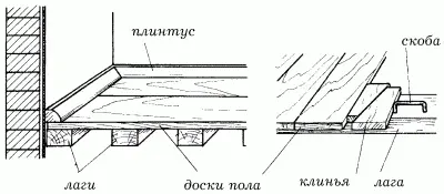 Рис 87 Сплачивание досок пола Рис 88 Крепление плинтуса Дощатый пол - фото 89