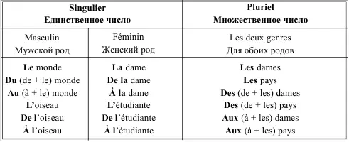 LARTICLE INDFINI НЕОПРЕДЕЛЕННЫЙ АРТИКЛЬ Таблица 3 LARTICLE PARTITIF - фото 2