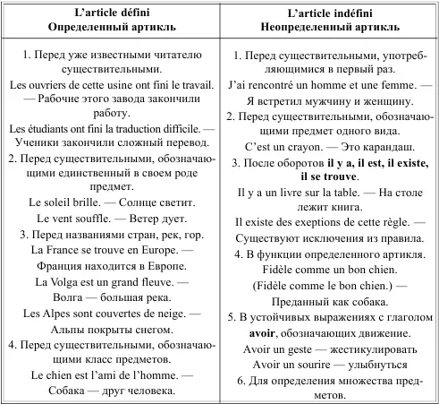 Грамматика французского языка в таблицах - фото 5