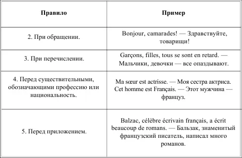 LEMPLOI DE LARTICLE AVEC LES NOMS PROPRES УПОТРЕБЛЕНИЕ АРТИКЛЯ С ИМЕНАМИ - фото 9