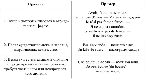 LES EXERCICES POUR LA RETENUE DE LA MATIRE TUDIE УПРАЖНЕНИЯ ДЛЯ ЗАКРЕПЛЕНИЯ - фото 14