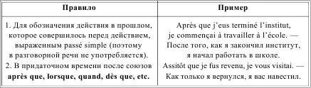PASS SIMPLE DE LINDICATIF ПРОШЕДШЕЕ ПРОСТОЕ ВРЕМЯ ИЗЪЯВИТЕЛЬНОГО НАКЛОНЕНИЯ - фото 80