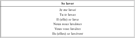 LEMPLOI УПОТРЕБЛЕНИЕ Таблица 63 PASS SIMPLE DES VERBES ПРОСТОЕ ПРОШЕДШЕЕ - фото 84