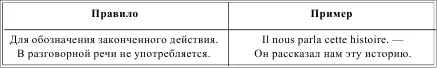 PASS SIMPLE DES VERBES ПРОСТОЕ ПРОШЕДШЕЕ НЕКОТОРЫХ ГЛАГОЛОВ Таблица 64 - фото 85