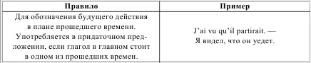 PASS COMPOS DE LINDICATIF ПРОШЕДШЕЕ СЛОЖНОЕ ВРЕМЯ ИЗЪЯВИТЕЛЬНОГО НАКЛОНЕНИЯ - фото 95