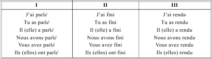 PARTICIPE PASS DES PLUSIEURS VERBES DE 3 GROUPE DE LA CONJUGAISON PARTICIPE - фото 97