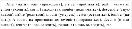 LEMPLOI УПОТРЕБЛЕНИЕ Таблица 77 PASS SURCOMPOS СВЕРХСЛОЖНОЕ ПРОШЕДШЕЕ - фото 101
