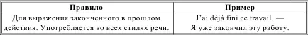 PASS SURCOMPOS СВЕРХСЛОЖНОЕ ПРОШЕДШЕЕ ВРЕМЯ LA CONJUGAISON DES VERBES PAR - фото 102