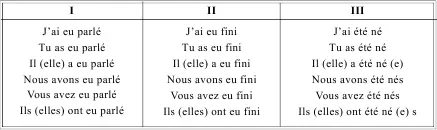 LES VERBES PRONOMINAUX СПРЯЖЕНИЕ МЕСТОИМЕННЫХ ГЛАГОЛОВ Таблица 79 LEMPLOI - фото 103
