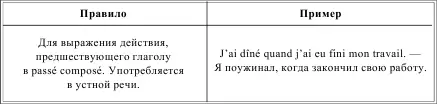 PLUSQUEPARFAIT DE LINDICATIF ДАВНОПРОШЕДШЕЕ ВРЕМЯ ИЗЪЯВИТЛЬНОГО НАКЛОНЕНИЯ - фото 105