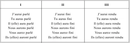 LES VERBES PRONOMINAUX СПРЯЖЕНИЕ МЕСТОИМЕННЫХ ГЛАГОЛОВ Таблица 87 LEMPLOI - фото 111