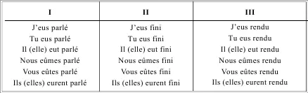 LES VERBES PRONOMINAUX СПРЯЖЕНИЕ МЕСТОИМЕННЫХ ГЛАГОЛОВ Таблица 92 LEMPLOI - фото 116