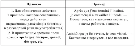 PRSENT DU CONDITIONNEL НАСТОЯЩЕЕ ВРЕМЯ УСЛОВНОГО НАКЛОНЕНИЯ ГЛАГОЛЫ LES - фото 118