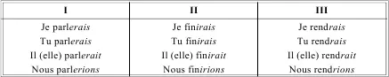 LES VERBES PRONOMINAUX СПРЯЖЕНИЕ МЕСТОИМЕННЫХ ГЛАГОЛОВ Таблица 96 LEMPLOI - фото 120