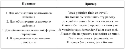 PASS DU CONDITIONNEL 1 2 FORMES ПРОШЕДШЕЕ ВРЕМЯ УСЛОВНОГО НАКЛОНЕНИЯ 1 2 - фото 122