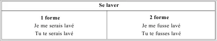 LEMPLOI УПОТРЕБЛЕНИЕ Таблица 101 PRSENT DU SUBJONCTIF НАСТОЯЩЕЕ ВРЕМЯ - фото 126