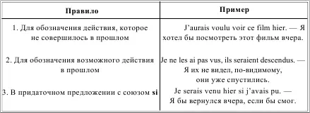 PRSENT DU SUBJONCTIF НАСТОЯЩЕЕ ВРЕМЯ СОСЛАГАТЕЛЬНОГО НАКЛОНЕНИЯ ГЛАГОЛЫ LES - фото 128