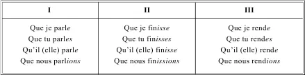 LES VERBES PRONOMINAUX СПРЯЖЕНИЕ МЕСТОИМЕННЫХ ГЛАГОЛОВ Таблица 104 - фото 130