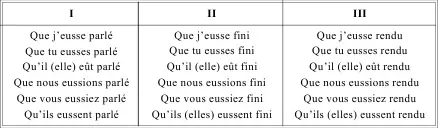 LES VERBES PRONOMINAUX СПРЯЖЕНИЕ МЕСТОИМЕННЫХ ГЛАГОЛОВ Таблица 113 - фото 139