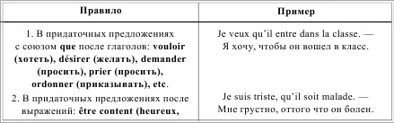 PRSENT DE LIMPRATIF НАСТОЯЩЕЕ ВРЕМЯ ПОВЕЛИТЕЛЬНОГО НАКЛОНЕНИЯ ГЛАГОЛЫ - фото 141