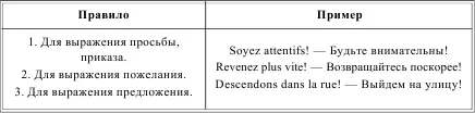 PASS DE LIMPRATIF ПРОШЕДШЕЕ ВРЕМЯ ПОВЕЛИТЕЛЬНОГО НАКЛОНЕНИЯ ГЛАГОЛЫ LES - фото 147