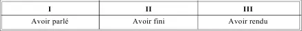LES VERBES PRONOMINAUX СПРЯЖЕНИЕ МЕСТОИМЕННЫХ ГЛАГОЛОВ Таблица 128 - фото 156