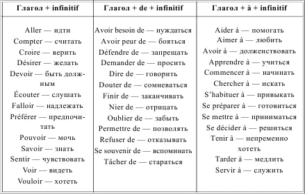 LES PLUSIEURS VERBES QUI EXIGENT DE LA PRPOSITION AVANT LE COMPLMENT - фото 161