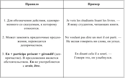 PARTICIPE PASS ПРИЧАСТИЕ ПРОШЕДШЕГО ВРЕМЕНИ ГЛАГОЛЫ LES VERBES AVOIR TRE - фото 168