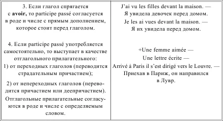 FORME INTERROGATIVE ВОПРОСИТЕЛЬНАЯ ФОРМА ГЛАГОЛОВ Таблица 142 FORME - фото 173