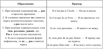 LA TOURNURE LIMITE NE QUE ОГРАНИЧИТЕЛЬНЫЙ ОБОРОТ NE QUE ТОЛЬКО - фото 175