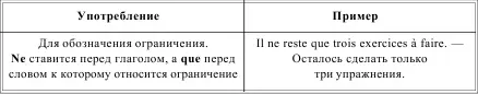 LES TEMPS IMMDIATS НЕПОСРЕДСТВЕННЫЕ ВРЕМЕНА Таблица 145 FORME PASSIVE - фото 176