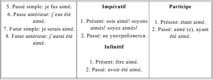 FORME IMPERSONNELLE DU VERBE БЕЗЛИЧНАЯ ФОРМА ГЛАГОЛА Таблица 148 LA - фото 181