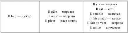 LA CONCORDANCE DES TEMPS DE LINDICATIF СОГЛАСОВАНИЕ ВРЕМЕН ИЗЪЯВИТЕЛЬНОГО - фото 182