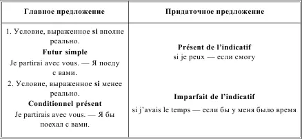 LES EXERCICES DE RETENIR DE LA MATIRE TUDIE УПРАЖНЕНИЯ ДЛЯ ЗАКРЕПЛЕНИЯ - фото 186