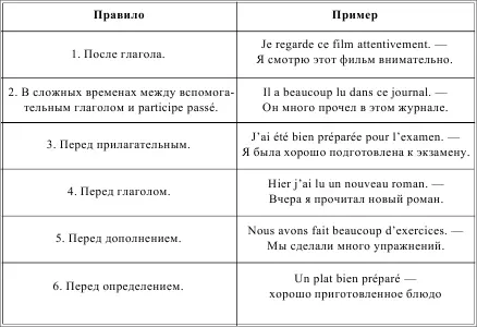 LES EXERCICES DE RETENIR DE LA MATIRE TUDIE УПРАЖНЕНИЯ ДЛЯ ЗАКРЕПЛЕНИЯ - фото 192