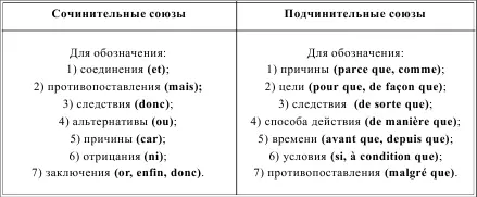 LES EXERCICES DE RETENIR DE LA MATIRE TUDIE УПРАЖНЕНИЯ ДЛЯ ЗАКРЕПЛЕНИЯ - фото 198