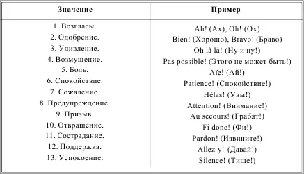 LES EXERCICES DE RETENIR DE LA MATIRE TUDIE УПРАЖНЕНИЯ ДЛЯ ЗАКРЕПЛЕНИЯ - фото 199
