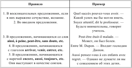 MISE EN RELIEF ВЫДЕЛЕНИЕ НЕКОТОРЫХ ЧЛЕНОВ ПРЕДЛОЖЕНИЯ СКАЗУЕМОЕ ВЫДЕЛЕНИЮ НЕ - фото 213