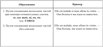 LA PHRASE SUBORDONNE СЛОЖНОПОДЧИНЕННОЕ ПРЕДЛОЖЕНИЕ Таблица 175 LA - фото 216