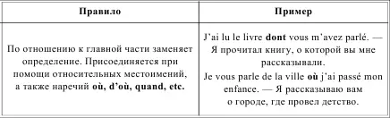 SUBORDINATION CONDITIONELLE ПРИДАТОЧНОЕ ОБСТОЯТЕЛЬСТВЕННОЕ Таблица 180 - фото 221