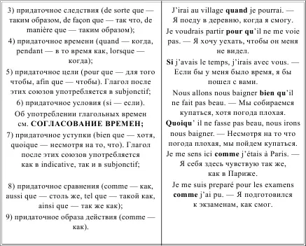 LE DISCOURS INDIRECT КОСВЕННАЯ РЕЧЬ Таблица 181 LA QUESTION INDIREC - фото 223