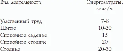 Суммируя эти величины можно определить суточные энергозатраты на различные - фото 114