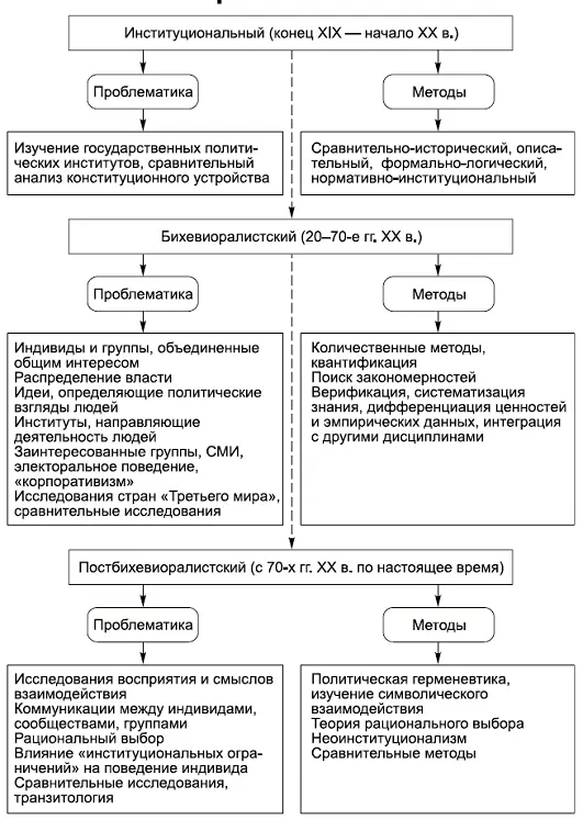 КОММЕНТАРИИ Возникновение политологии как науки и как профессионального вида - фото 1