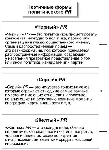 КОММЕНТАРИИ Черный PR это попытка скомпрометировать конкурента неугодного - фото 101