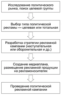 КОММЕНТАРИИ Создание политической рекламы и проведение рекламной кампании - фото 102